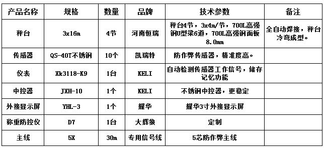 3x16m-100T（高強鋼8.0、凱瑞特40T、大輝狼D7防控儀）