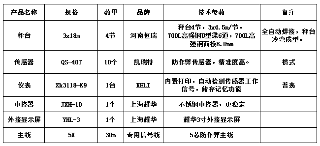 3x18m-100T（高強(qiáng)鋼8.0，凱瑞特40T，柯力K9）
