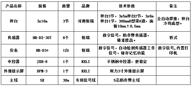 3x16m-100T（3節(jié)，10mm，恒瑞數(shù)字）