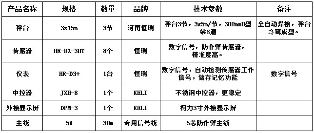 3x15m-100T（300mmU型梁6道，恒瑞數(shù)字）