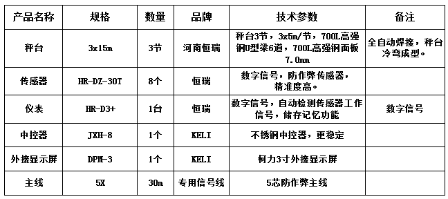 3x15m-100T（高強鋼7.0mm，恒瑞數(shù)字）