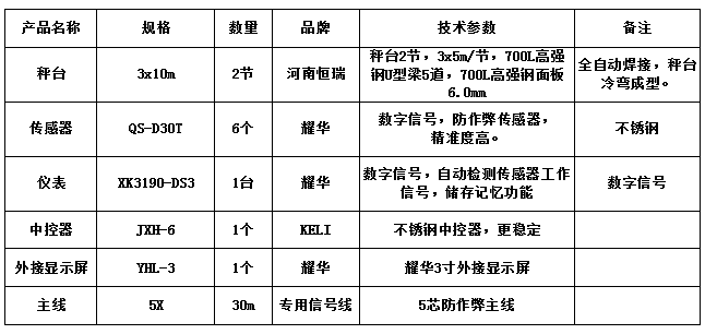 3x10m-60T（高強(qiáng)鋼6.0mm，耀華30T，耀華DS3）