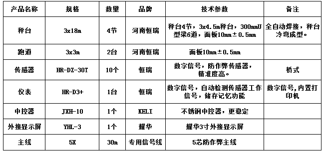 3x18m-100T（10mm，跑道3x3m2臺(tái)，恒瑞30T ）