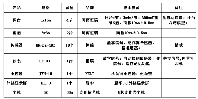 3x16m-100T（10mm，跑道2臺恒瑞40T）