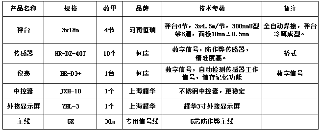 3x18m-120T（10mm，HR-DZ-40T，耀華3寸）