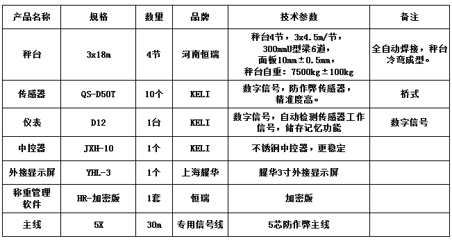 3x18m-100T（10mm，柯力50T，HR-加密版稱重管理軟件）