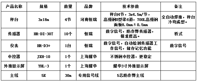 3x18m-150T（高強(qiáng)鋼8.0，恒瑞30T）