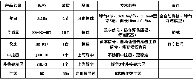 3x18m-100T（10mm，HR-DZ-40T，耀華3寸）