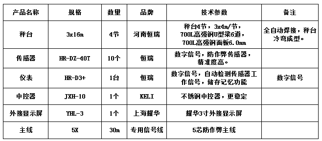 3x16m-100T（高強鋼6.0mm，恒瑞40T）